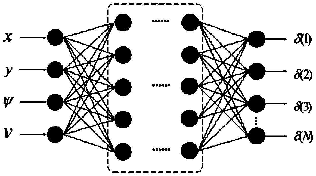 An automatic parking control method for general parking scenes