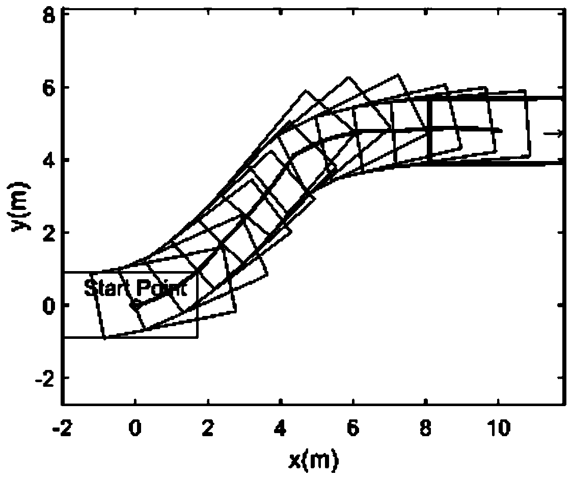 An automatic parking control method for general parking scenes