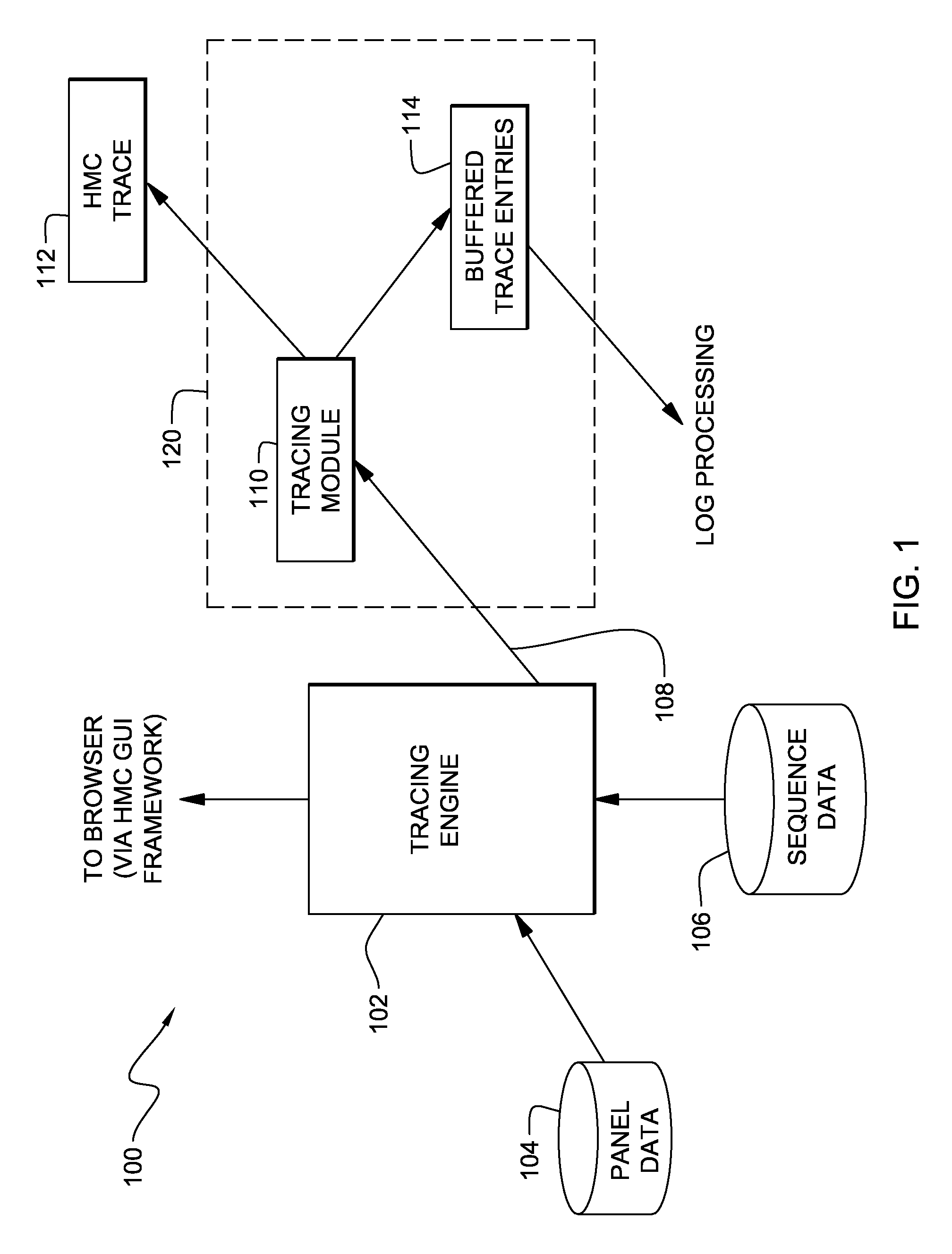 System, method and program product for dynamically adjusting trace buffer capacity based on execution history