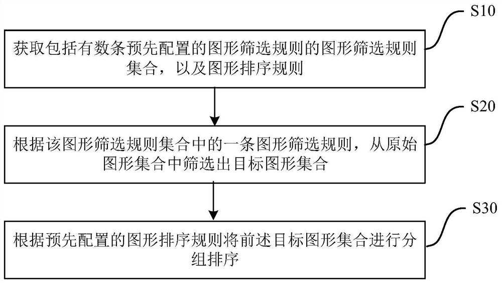 Graph screening method and device, server and storage medium