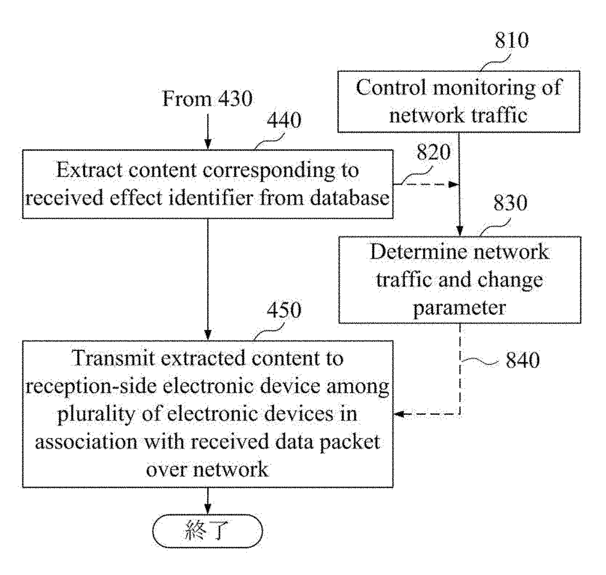 Method and system for video call using two-way communication of visual or auditory effect