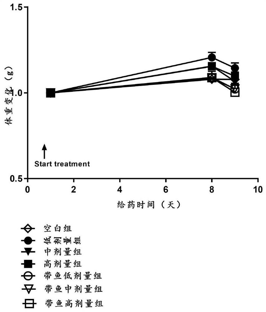 A kind of construction method of acute hyperuricemia mouse model