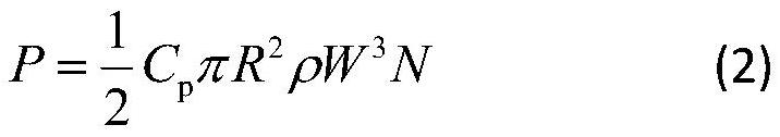 A short-term power prediction method for wind farms