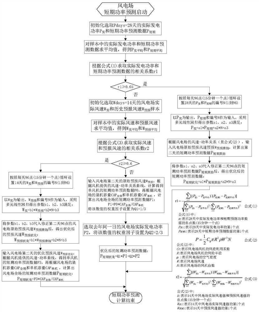 A short-term power prediction method for wind farms