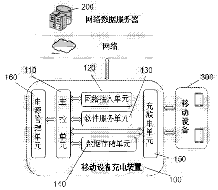 Mobile equipment charging device and software mounting method thereof