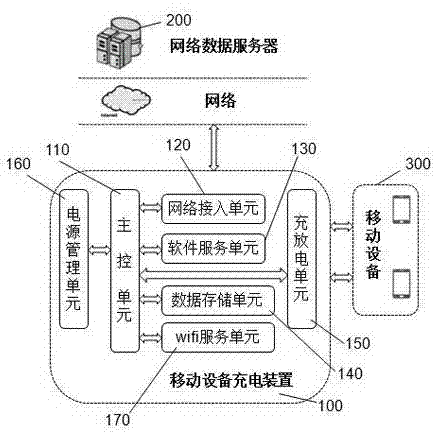 Mobile equipment charging device and software mounting method thereof