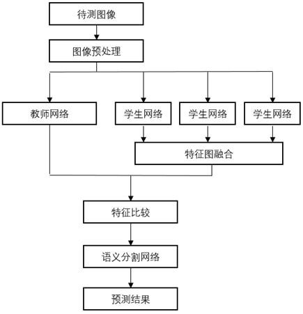 Unsupervised anomaly detection method, system and device and storage medium