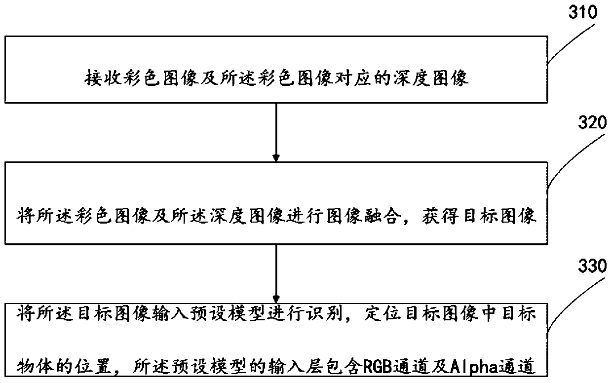 Object positioning method and device and computer system