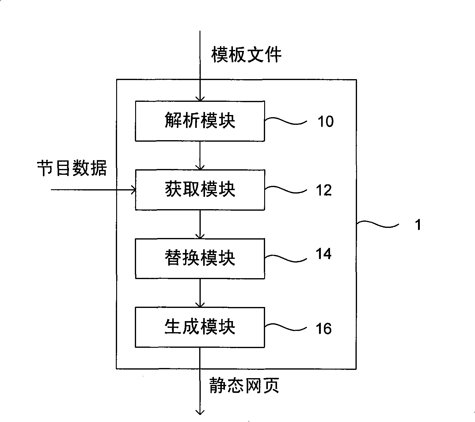 Method and apparatus for generating web page