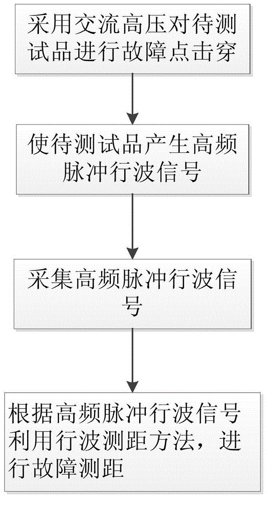 Power line fault location device and method