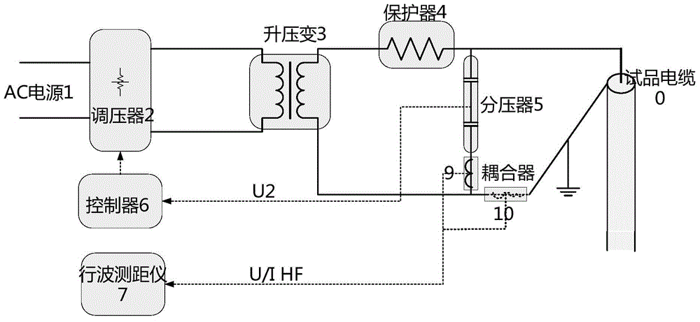 Power line fault location device and method