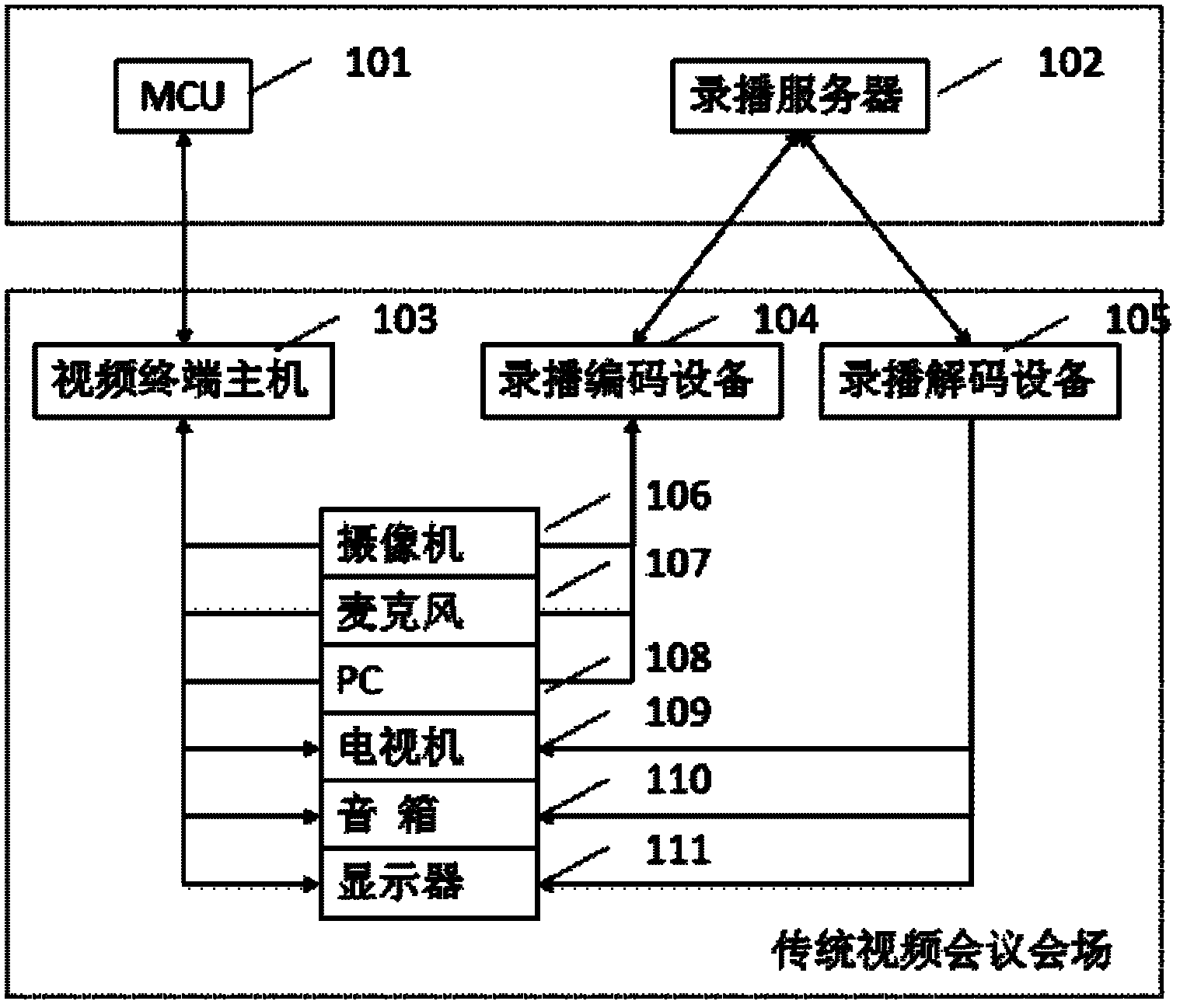 Remote presentation meeting system and method for recording and replaying remote presentation meeting
