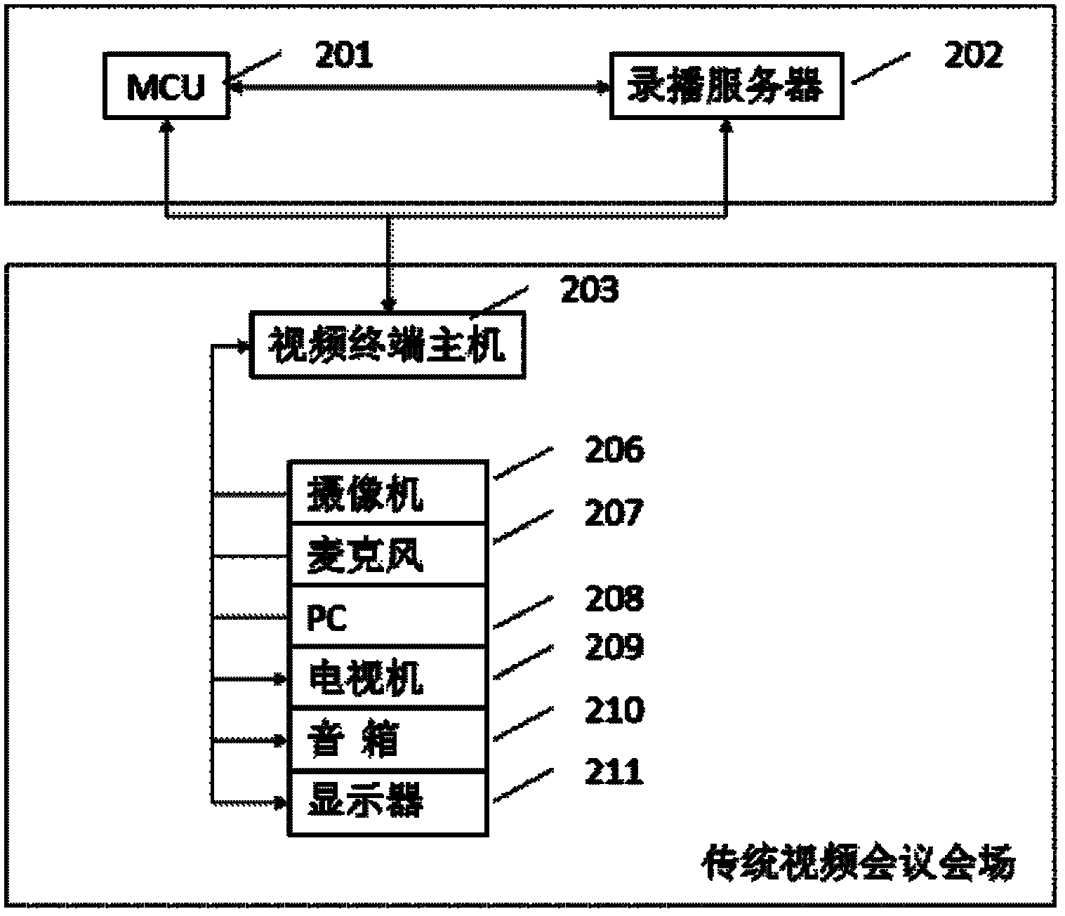 Remote presentation meeting system and method for recording and replaying remote presentation meeting