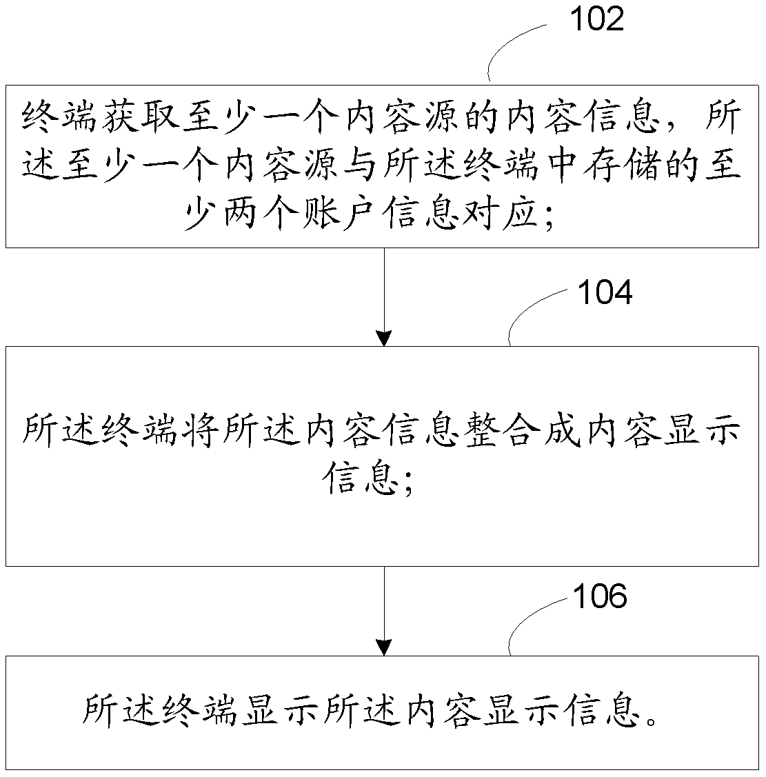 A method for displaying information, a terminal, and a server