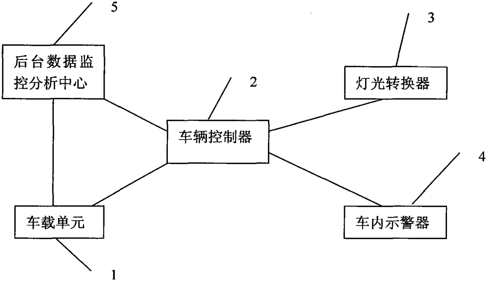 Method to automatically switch high beam and low beam