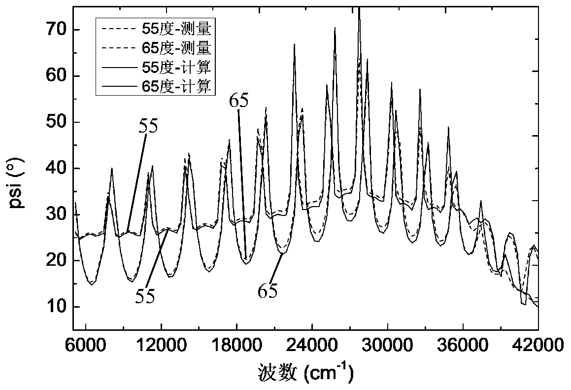 A method for measuring ultra-broadband optical constants of optical thin films