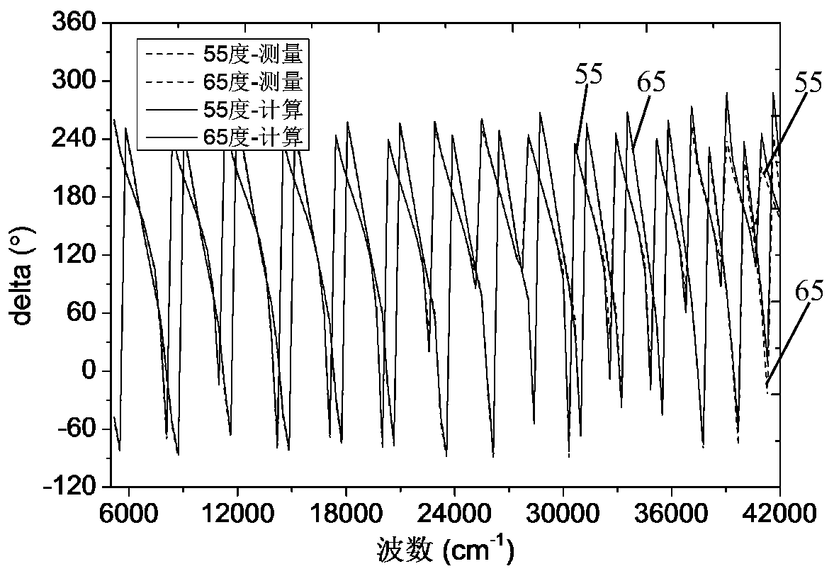 A method for measuring ultra-broadband optical constants of optical thin films