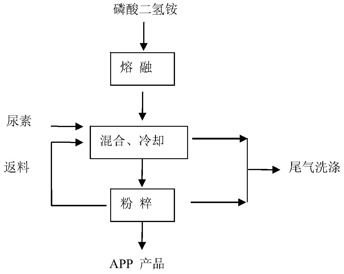 A kind of preparation method of fully water-soluble solid ammonium polyphosphate