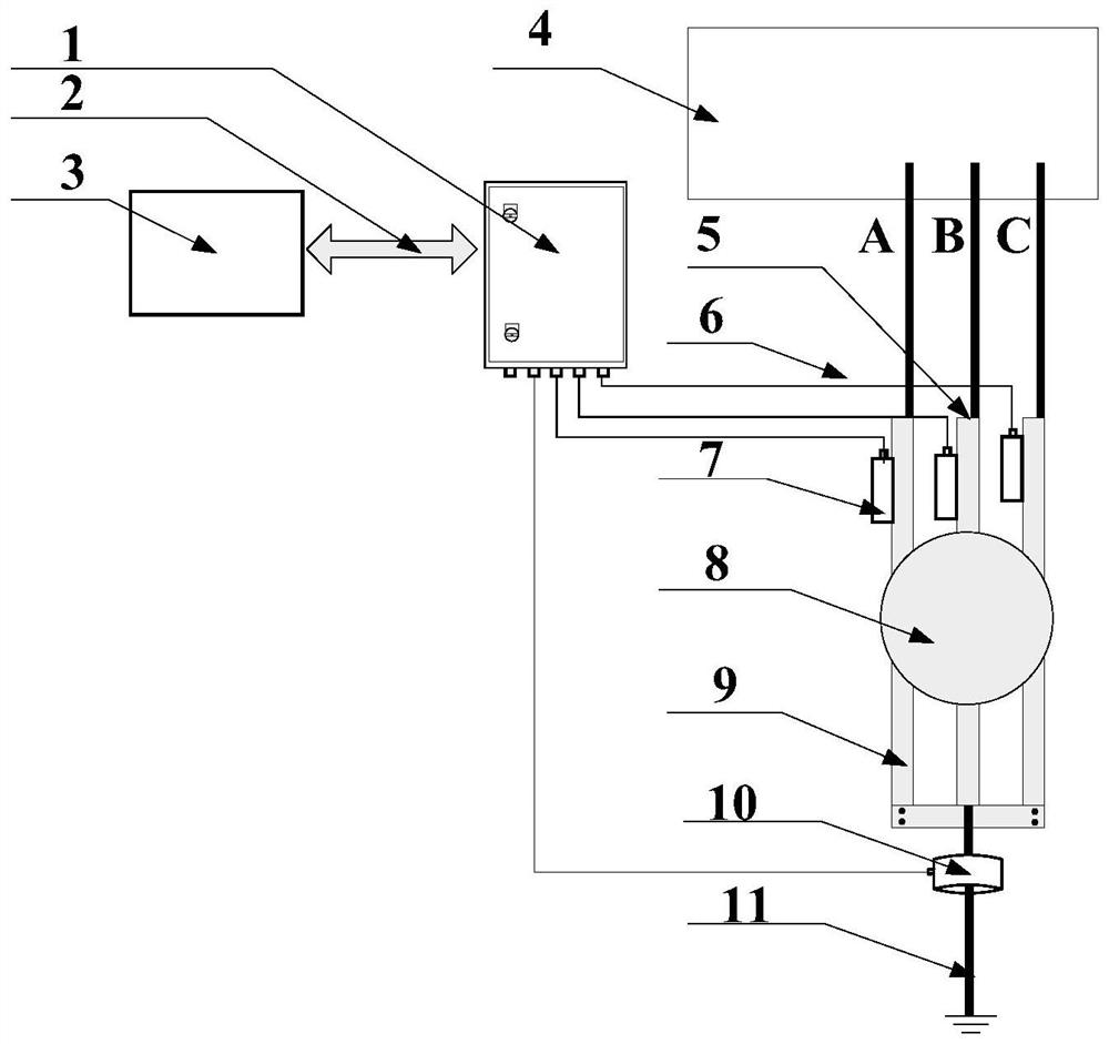 An anti-interference method for on-line partial discharge monitoring of large generators