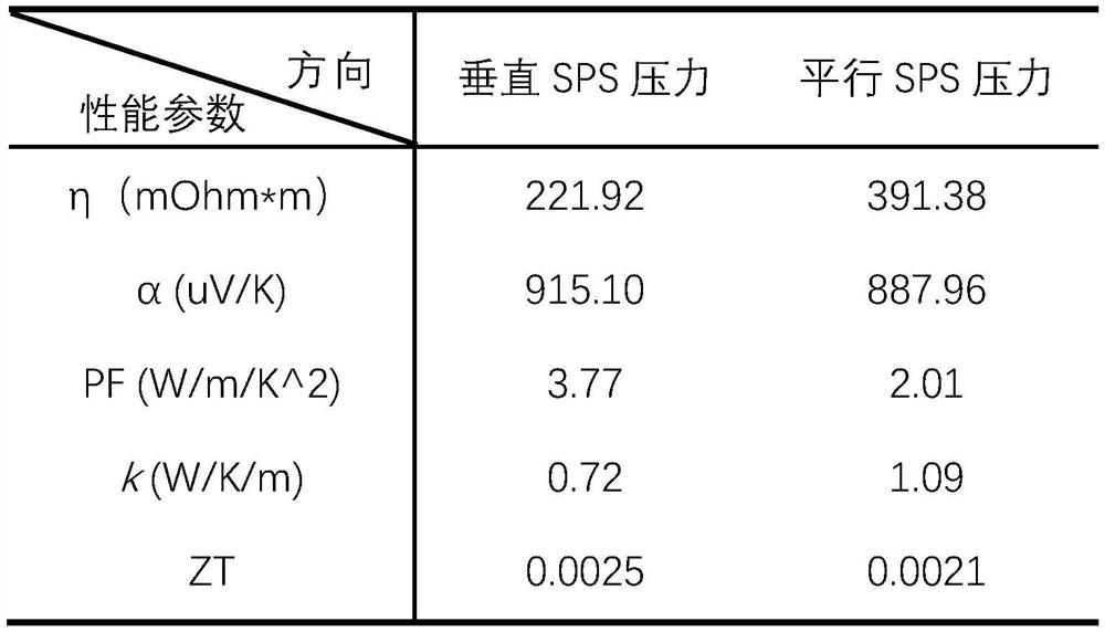 A kind of preparation method of GES-based thermoelectric material