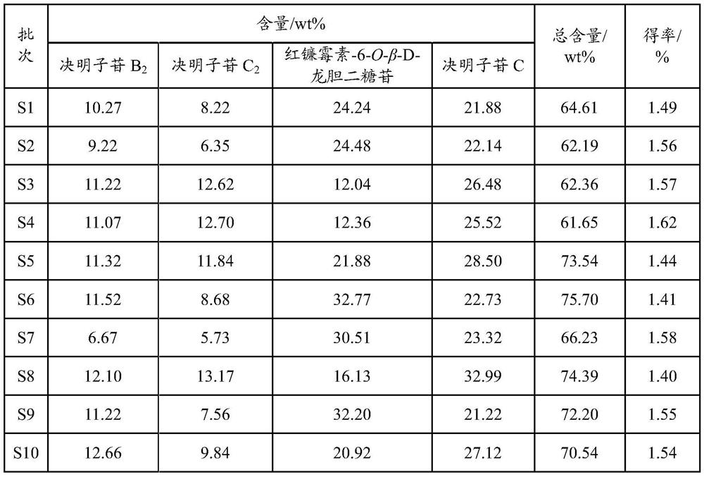 Seed cassia control extract and its preparation method and use