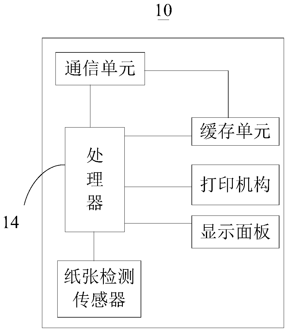 Data processing method, data processing device and image forming apparatus