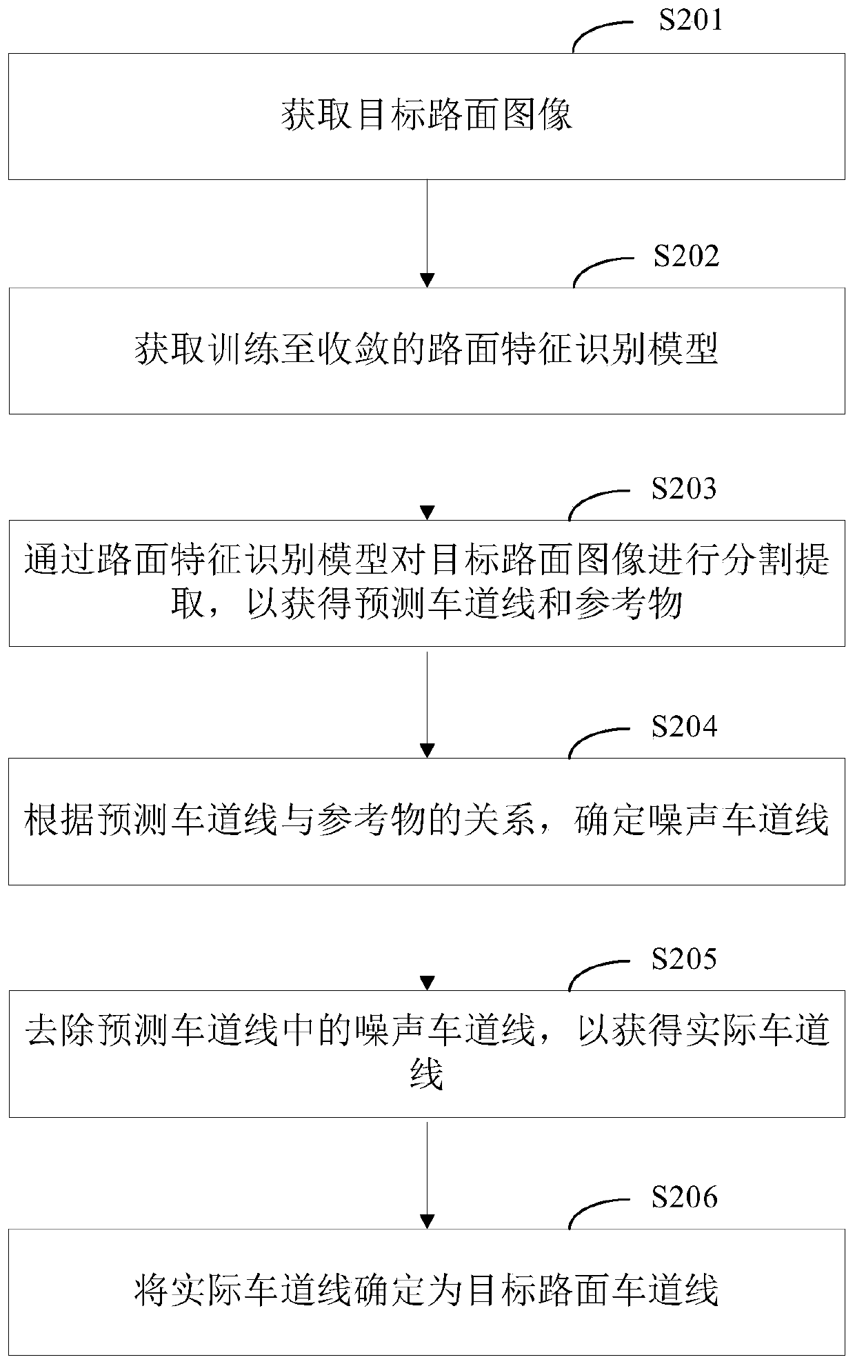Road lane line recognition method and device, electronic equipment and storage medium