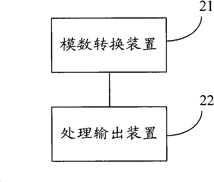 Signal processing method and system of ship navigation radar