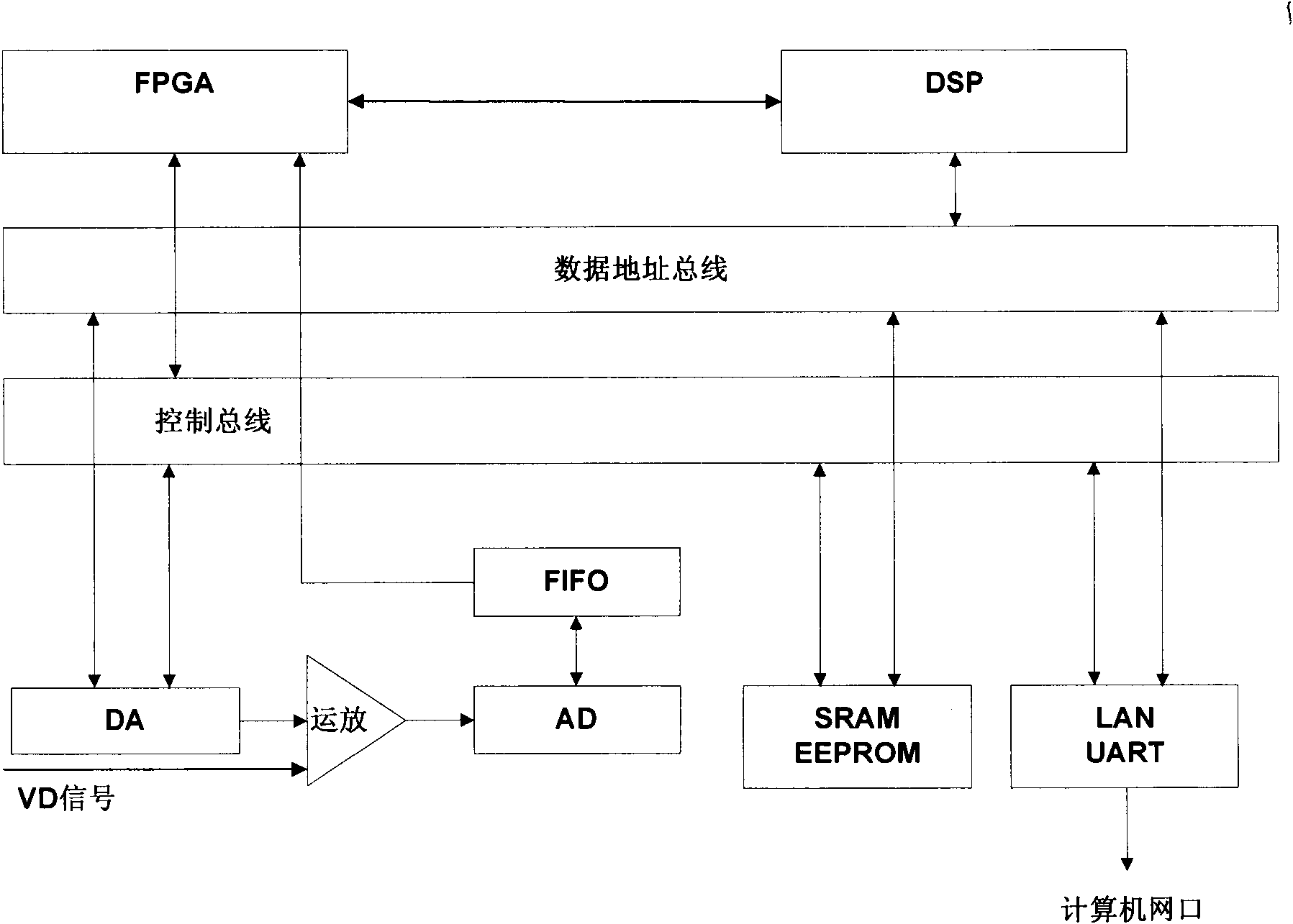 Signal processing method and system of ship navigation radar