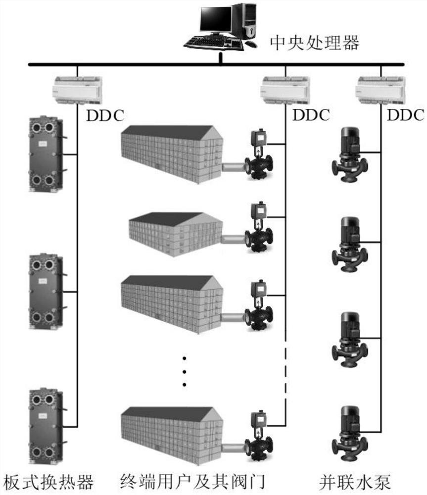 Heat exchange station parallel water pump optimization control method and system under distributed architecture