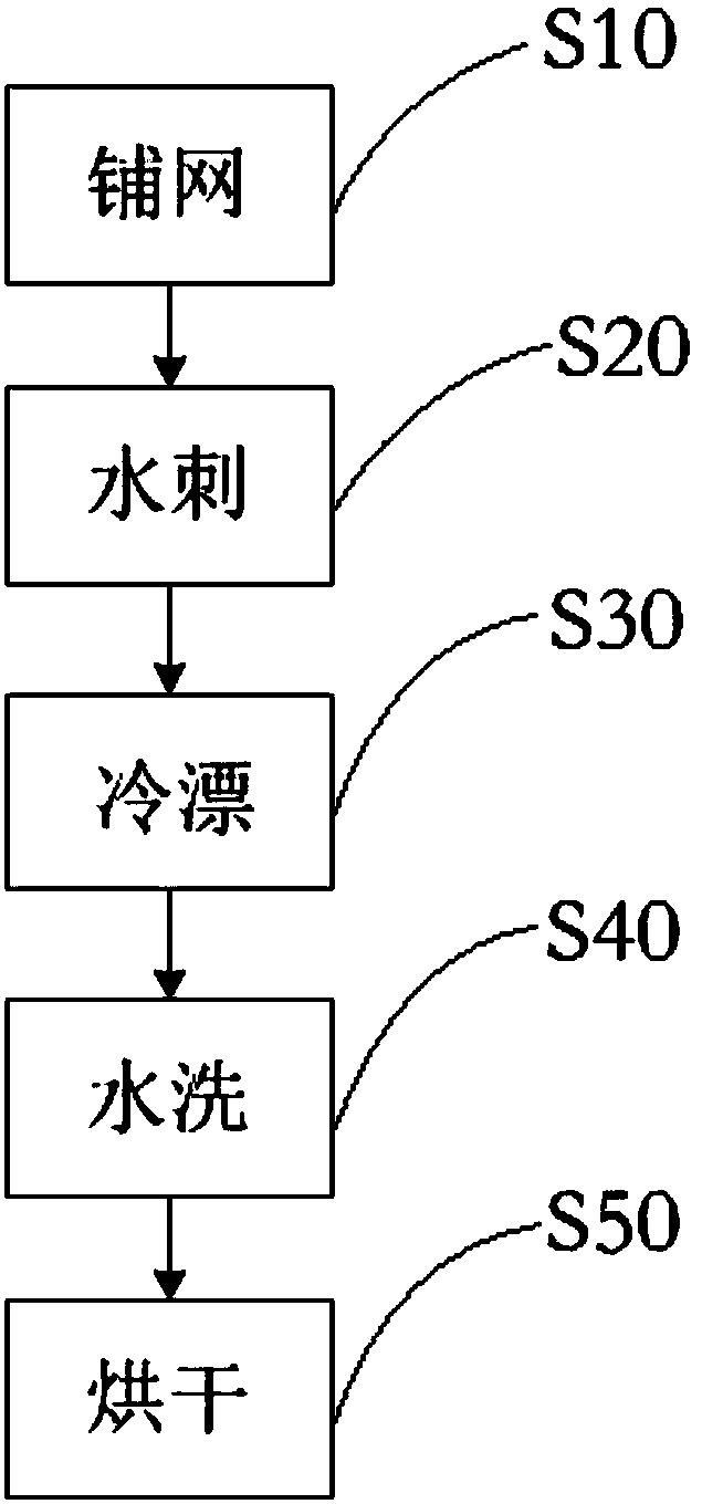 Production method of spunlace non-woven fabric