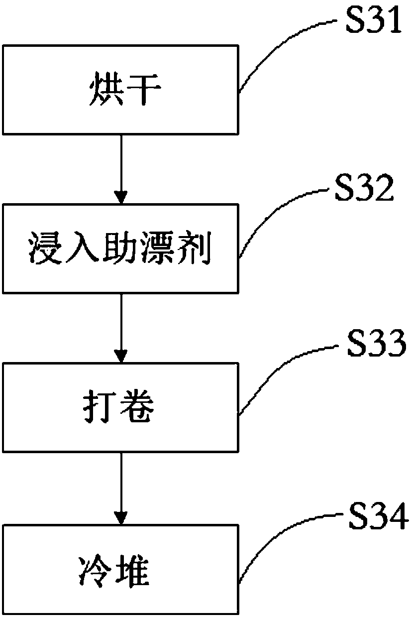 Production method of spunlace non-woven fabric