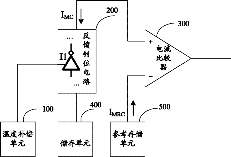 Current mode sensitive amplifier and storage with sensitive amplifier