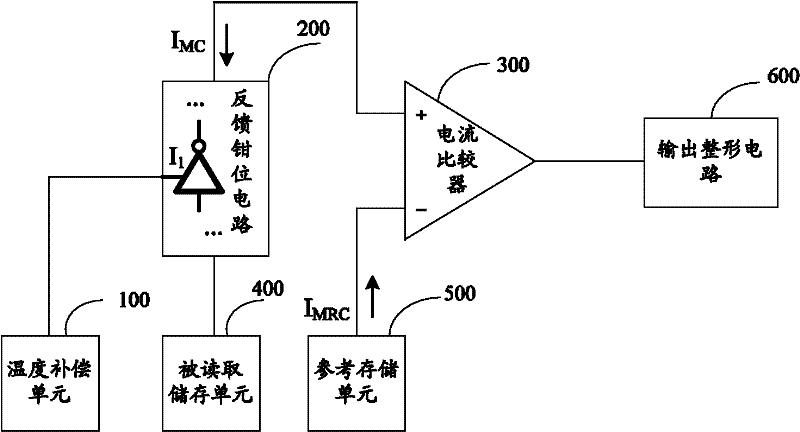 Current mode sensitive amplifier and storage with sensitive amplifier