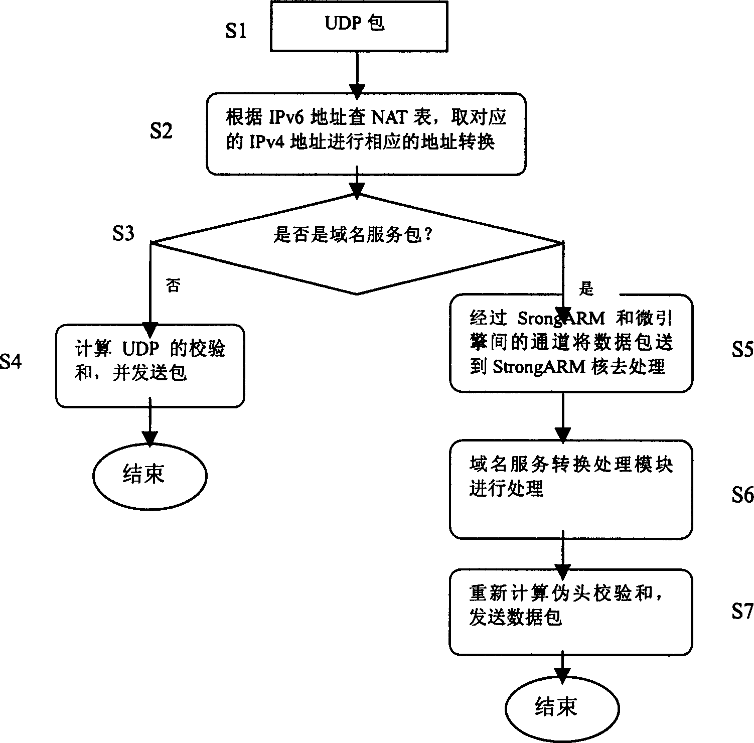 Method for realizing distributed application tier conversion gate-link in network processor