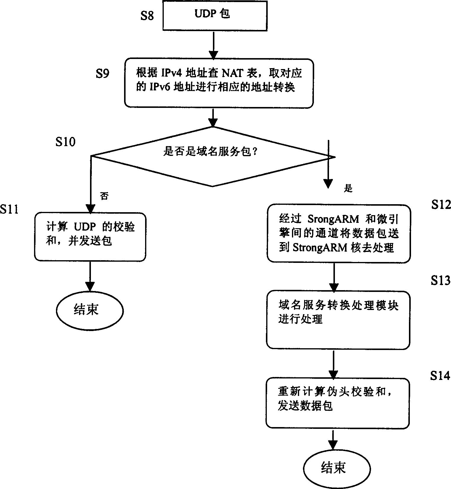 Method for realizing distributed application tier conversion gate-link in network processor