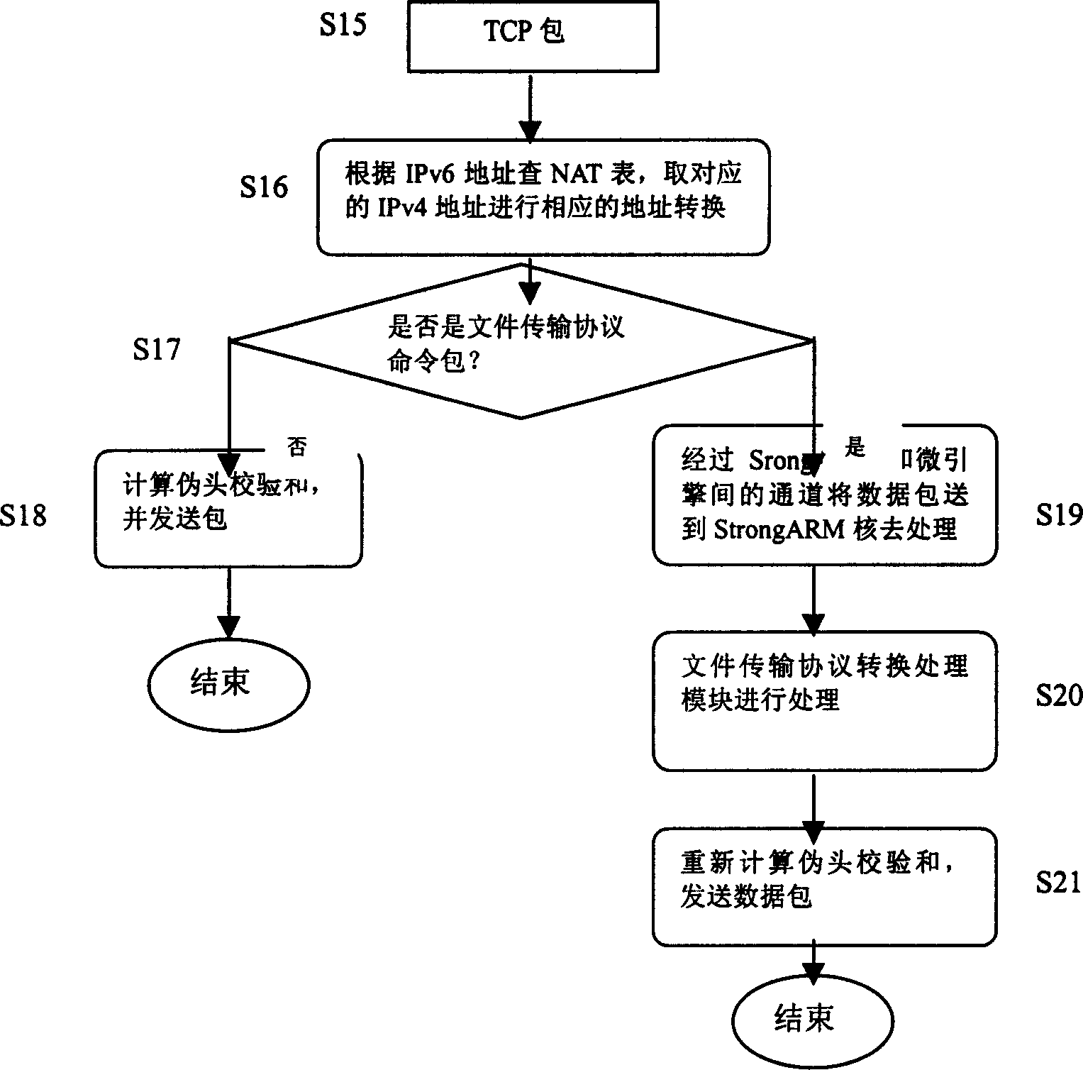 Method for realizing distributed application tier conversion gate-link in network processor