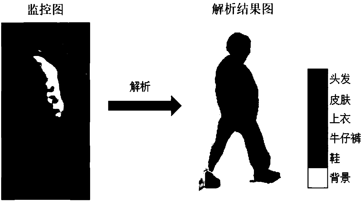 Specific pedestrian clothing analysis method and system based on fashion picture migration