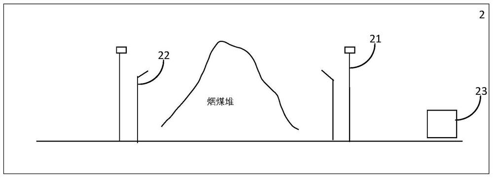 Coal yard fire coal control system and method