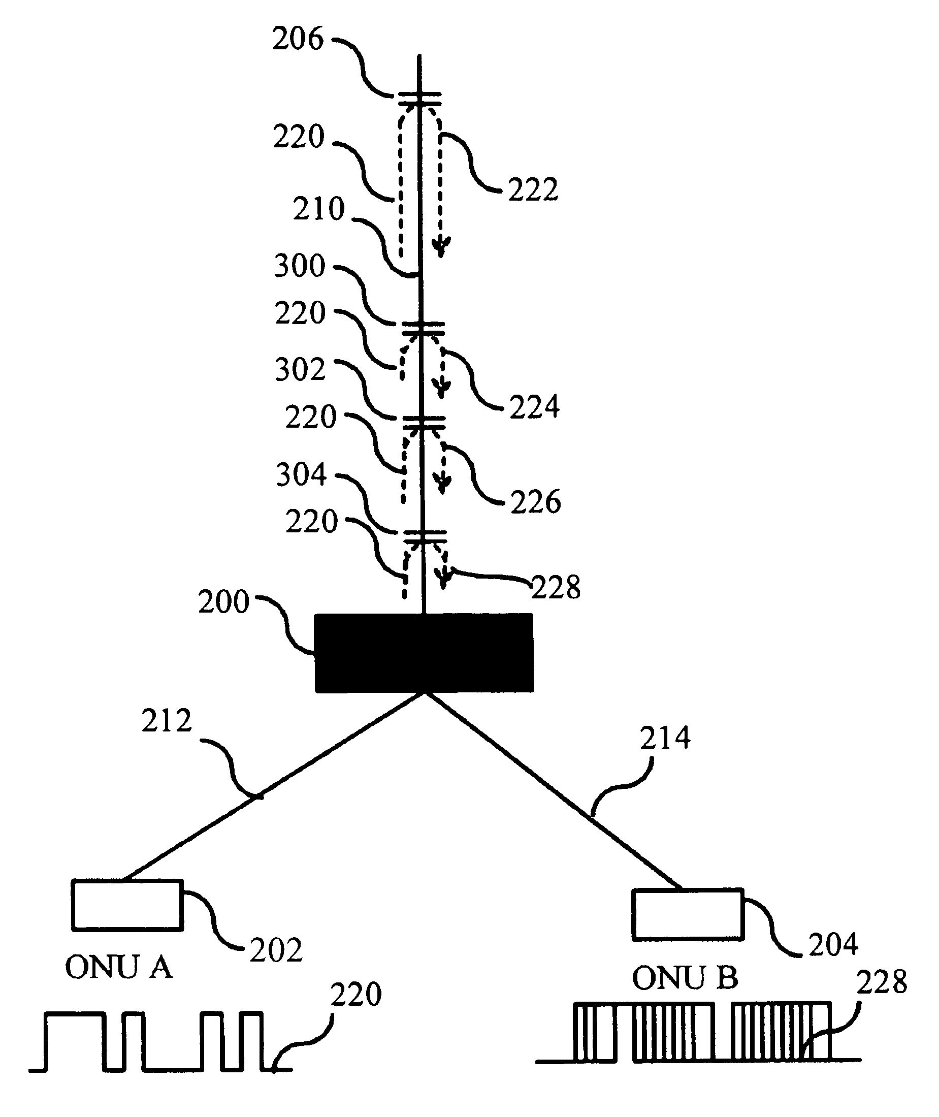 Secure upstream transmission in passive optical networks