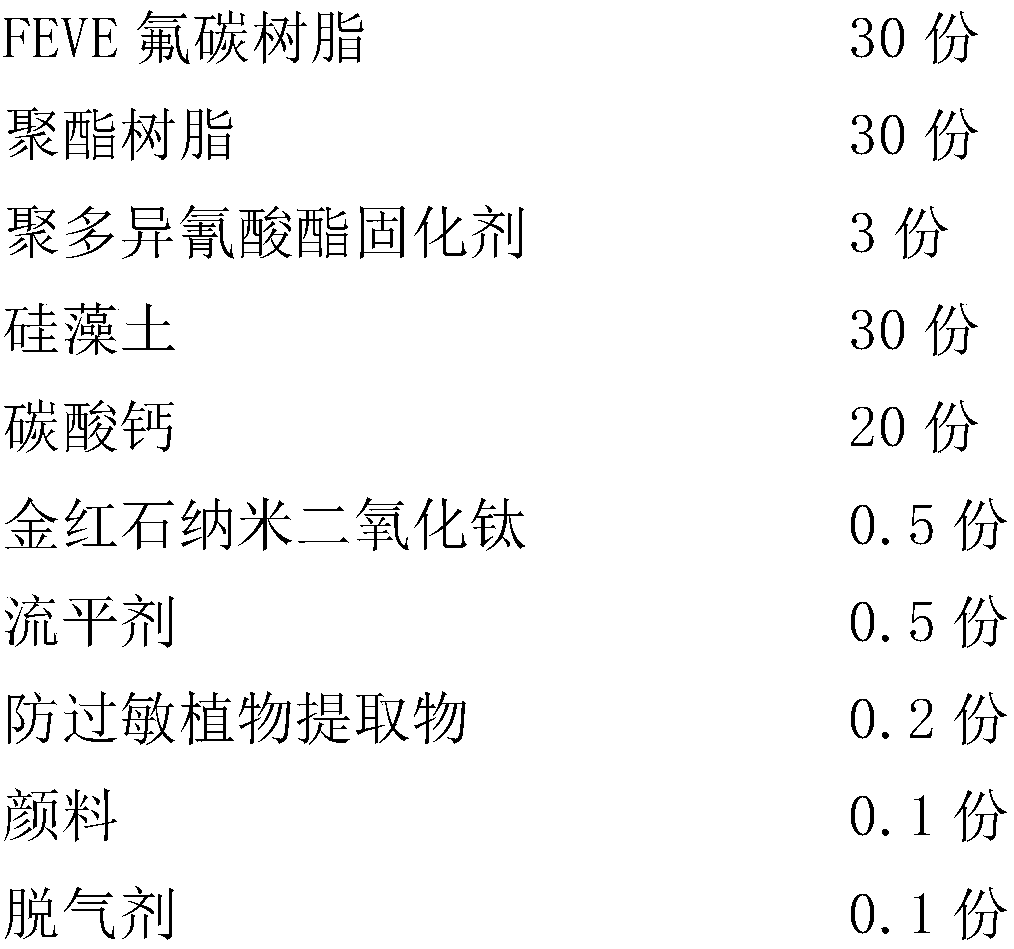 Allergy-free thermoset powder coating