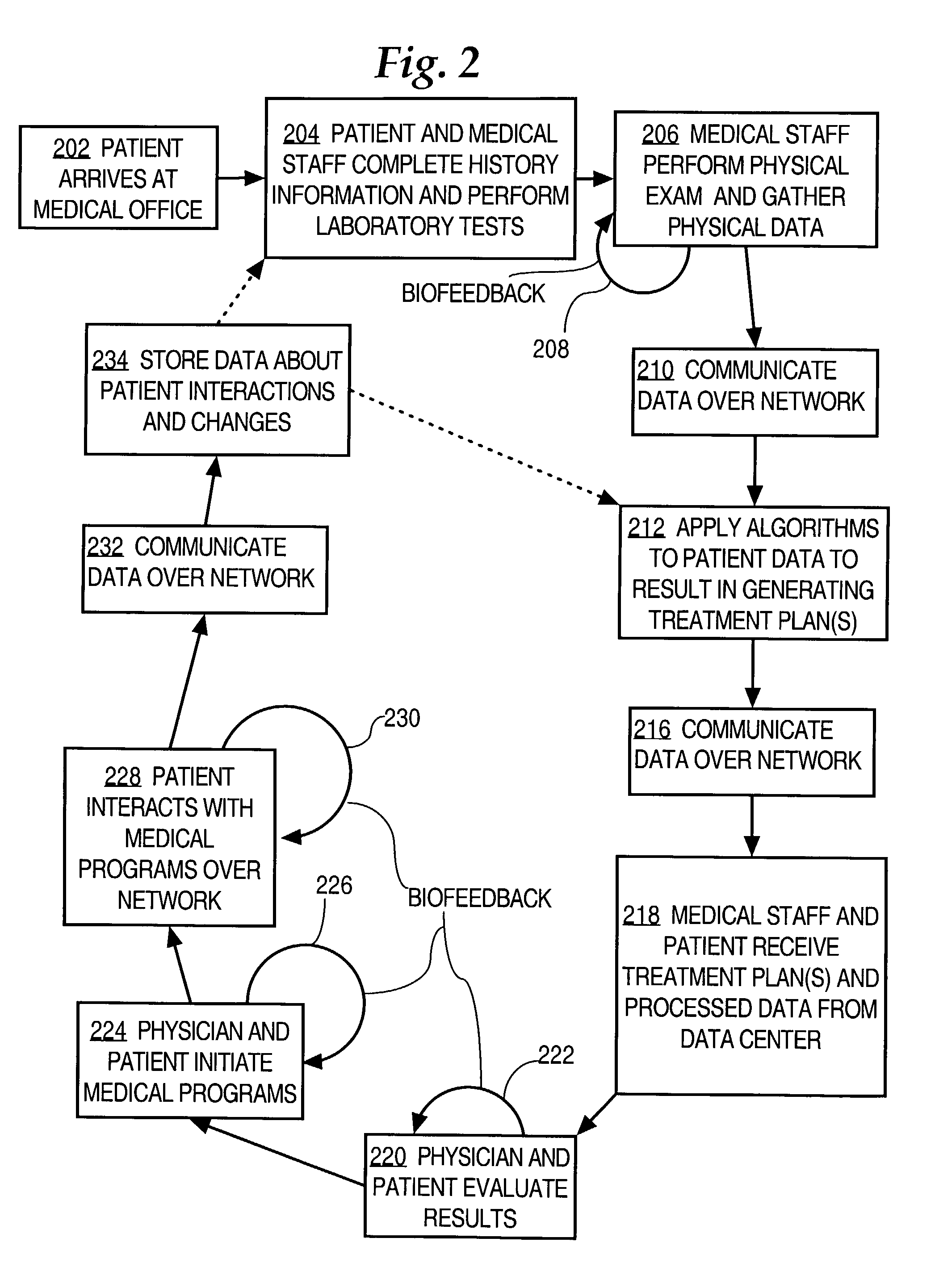 Method and system for improving vascular systems in humans using biofeedback and network data communication