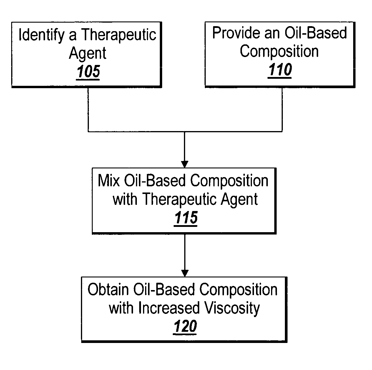 Method of thickening a coating using a drug