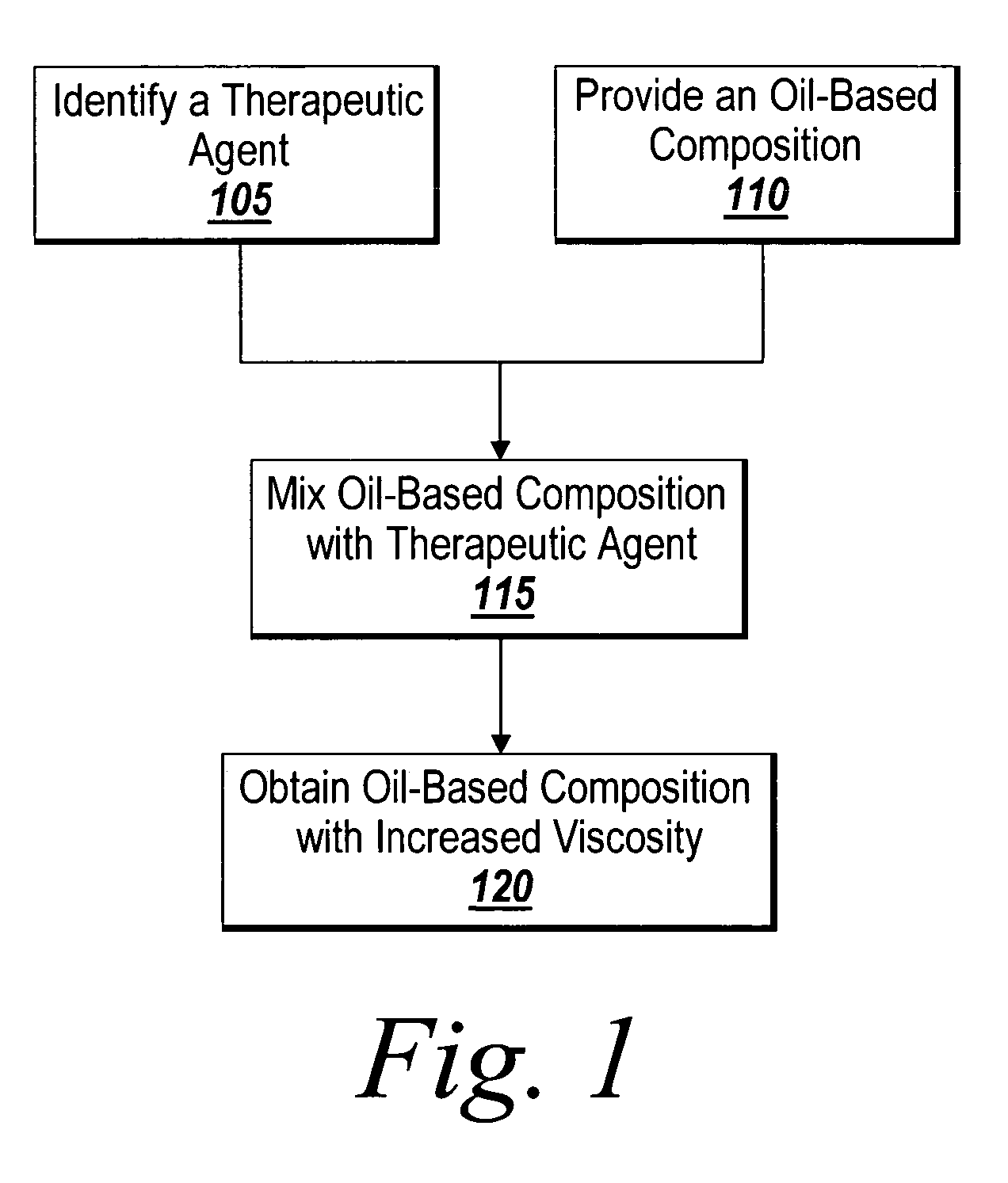 Method of thickening a coating using a drug