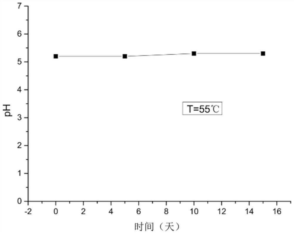 Preparation method and preparation system of gel disinfectant