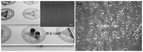Long-acting self-repairing super-hydrophobic ceramic coating as well as preparation method and application thereof