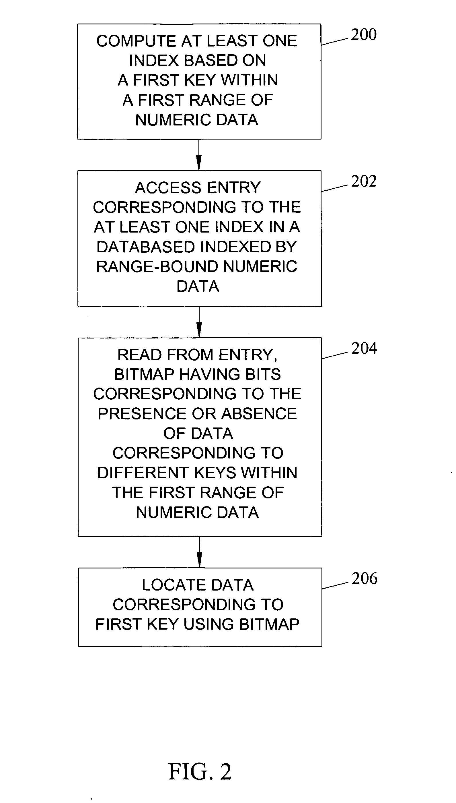Methods, systems, and computer program products for indexing, validating, recovering, and consolidating a database indexed by range-bound numeric data