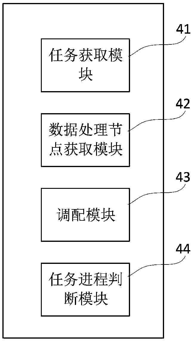 A distributed data task processing method and device