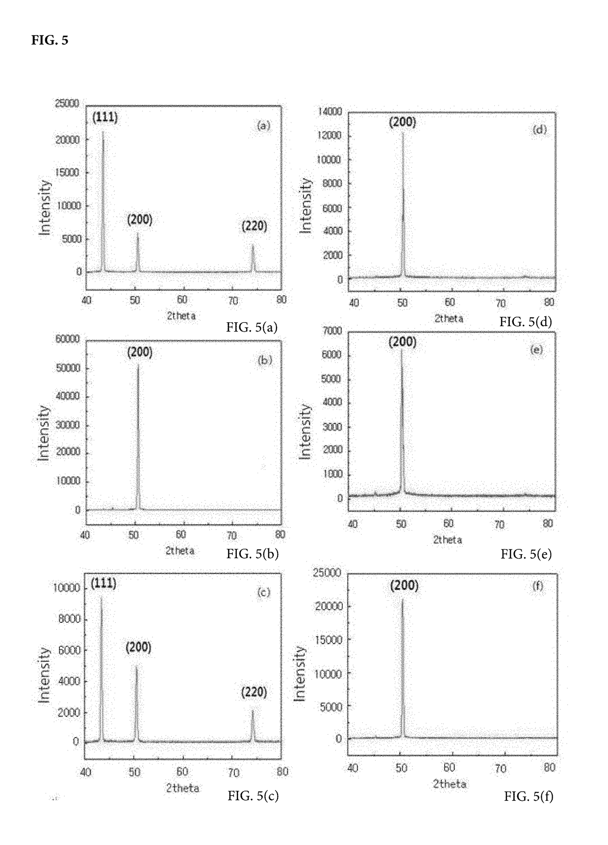 Method of manufacturing graphene using metal catalyst