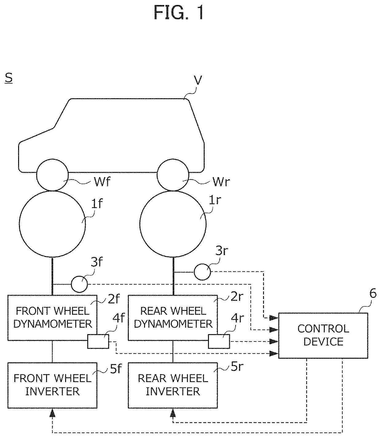 Control device of dynamometer system